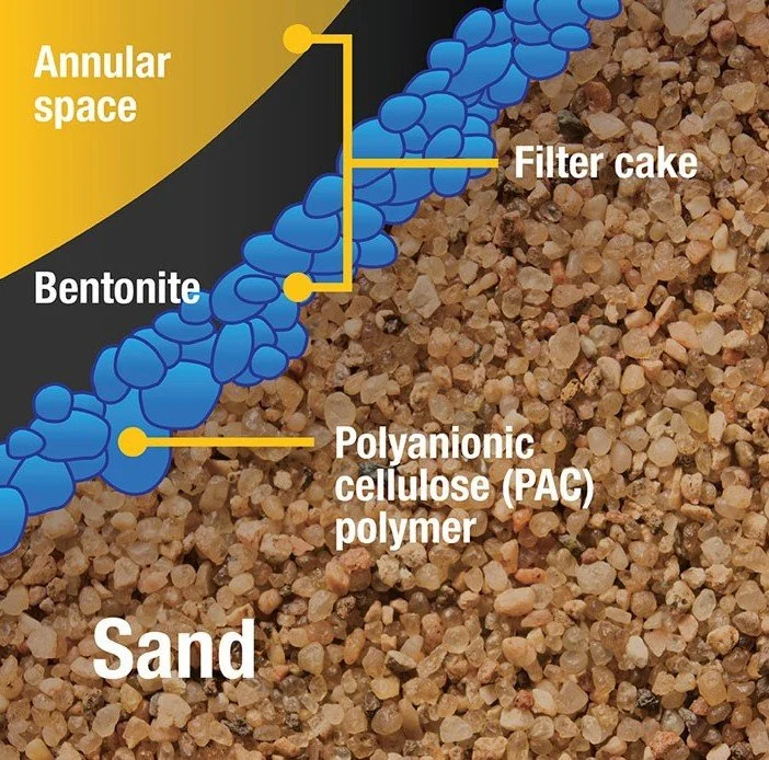 Bentonite Mud System for HDD